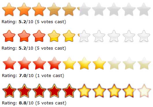G4G Rating System
